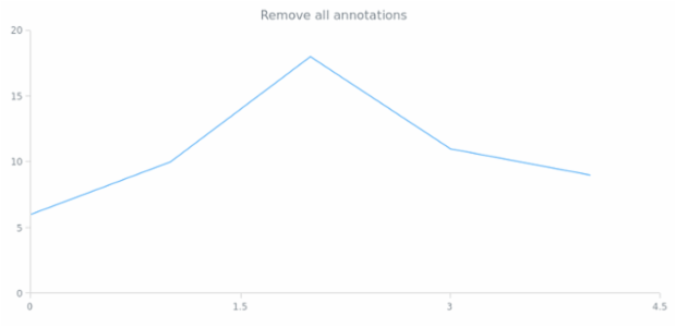 anychart.core.annotations.PlotController.removeAllAnnotations created by AnyChart Team