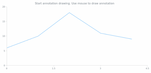 anychart.core.annotations.PlotController.startDrawing created by AnyChart Team