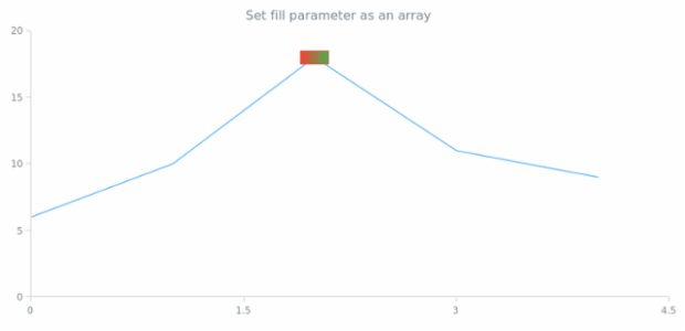 anychart.core.annotations.Rectangle.fill set asArray created by AnyChart Team