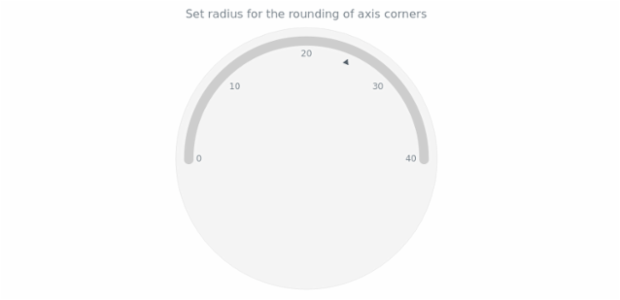 anychart.core.axes.Circular.cornersRounding set created by AnyChart Team