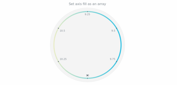 anychart.core.axes.Circular.fill set asArray created by AnyChart Team