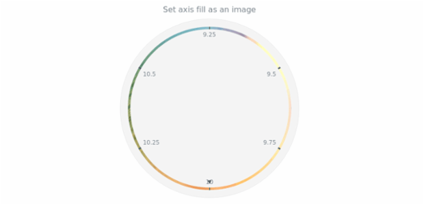 anychart.core.axes.Circular.fill set asImg created by AnyChart Team