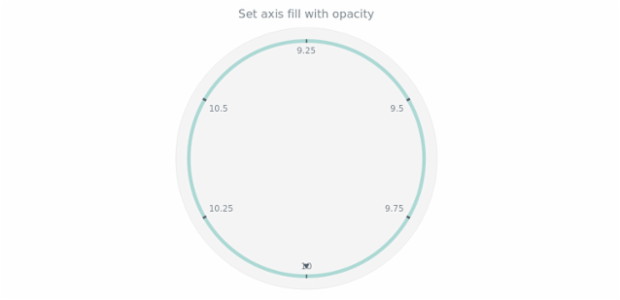 anychart.core.axes.Circular.fill set asOpacity created by AnyChart Team