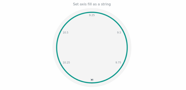 anychart.core.axes.Circular.fill set asString created by AnyChart Team