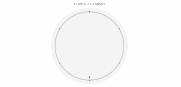 anychart.core.axes.Circular.labels set asBool created by AnyChart Team