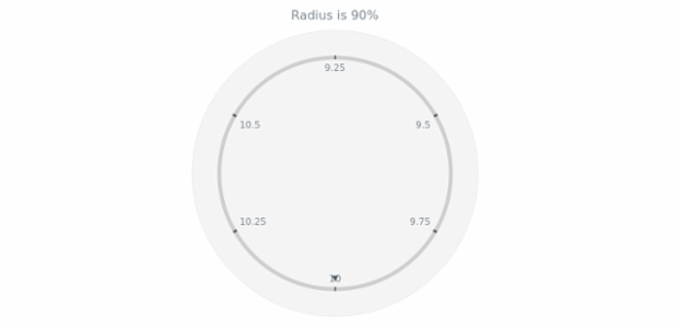 anychart.core.axes.Circular.radius get created by AnyChart Team