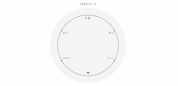anychart.core.axes.Circular.radius set created by AnyChart Team