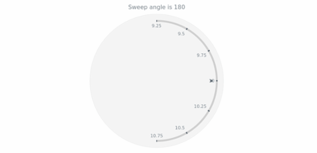 anychart.core.axes.Circular.sweepAngle get created by AnyChart Team