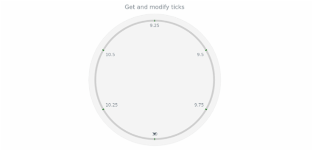anychart.core.axes.Circular.ticks get created by AnyChart Team