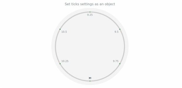 anychart.core.axes.Circular.ticks set asObject created by AnyChart Team