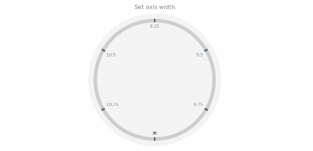 anychart.core.axes.Circular.width set created by AnyChart Team