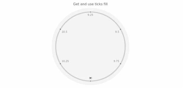 anychart.core.axes.CircularTicks.fill get created by AnyChart Team