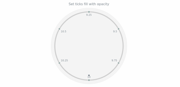 anychart.core.axes.CircularTicks.fill set asOpacity created by AnyChart Team
