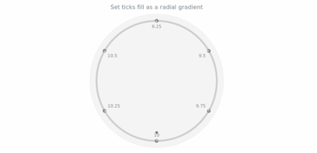 anychart.core.axes.CircularTicks.fill set asRadial created by AnyChart Team