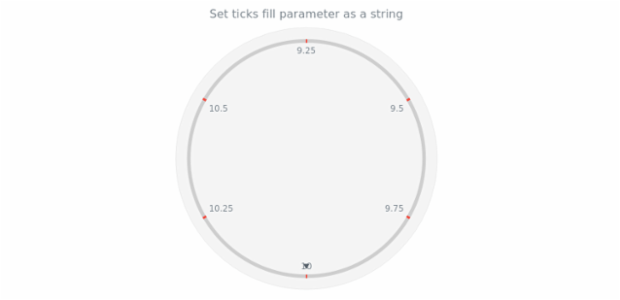 anychart.core.axes.CircularTicks.fill set asString created by AnyChart Team