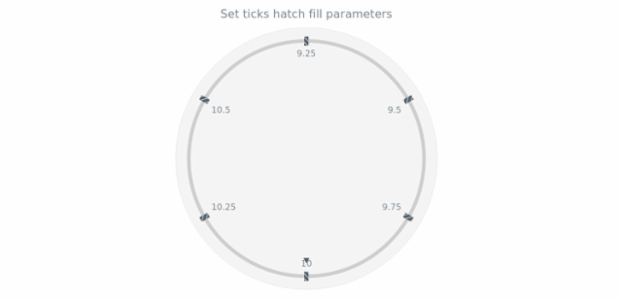anychart.core.axes.CircularTicks.hatchFill set created by AnyChart Team