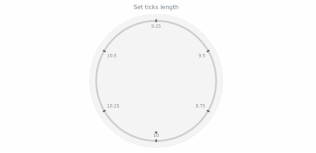 anychart.core.axes.CircularTicks.length set created by AnyChart Team