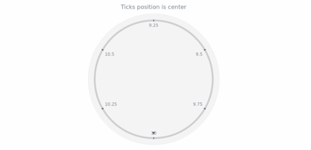 anychart.core.axes.CircularTicks.position get created by AnyChart Team