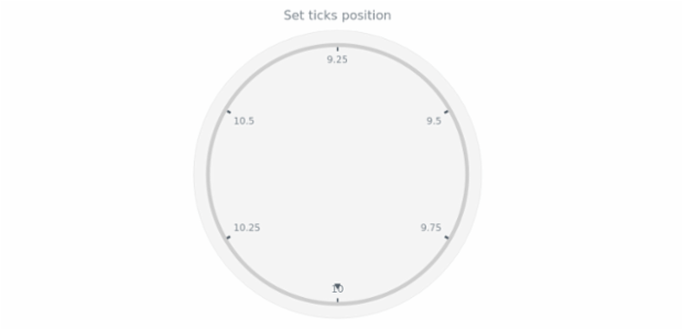 anychart.core.axes.CircularTicks.position set created by AnyChart Team
