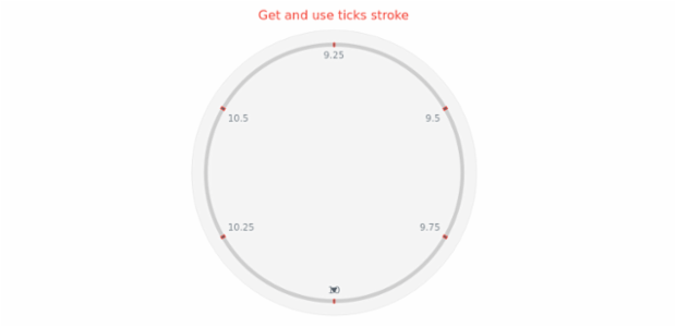 anychart.core.axes.CircularTicks.stroke get created by AnyChart Team