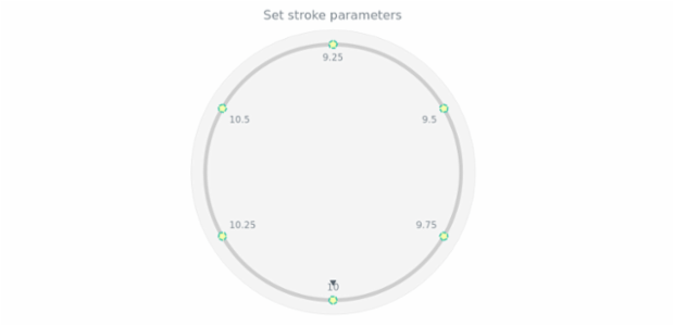 anychart.core.axes.CircularTicks.stroke set created by AnyChart Team
