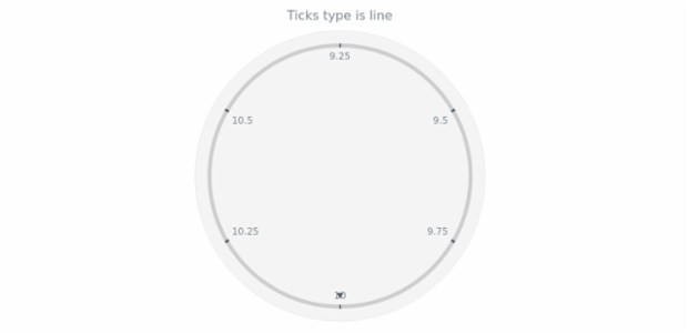 anychart.core.axes.CircularTicks.type get created by AnyChart Team