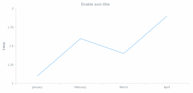 anychart.core.axes.Linear.title set asBool created by AnyChart Team