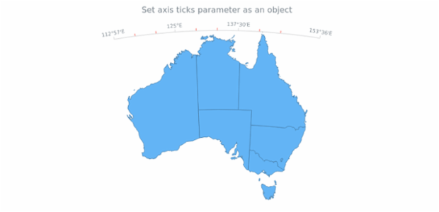 anychart.core.axes.Map.minorTicks set asObject created by AnyChart Team