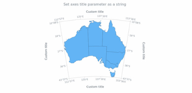 anychart.core.axes.MapSettings.title set asString created by AnyChart Team