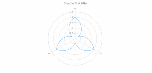 anychart.core.axes.Radial.drawFirstLabel created by AnyChart Team