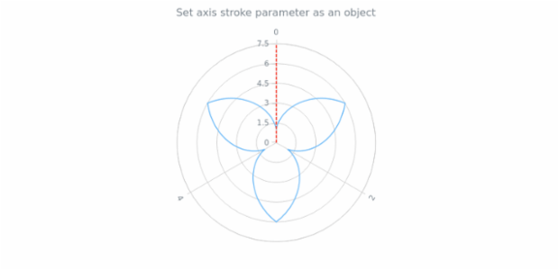 anychart.core.axes.Radial.stroke set created by AnyChart Team