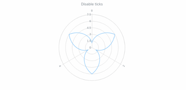 anychart.core.axes.Radial.ticks set asBool created by AnyChart Team