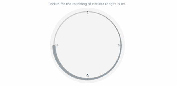 anychart.core.axisMarkers.CircularRange.cornersRounding get created by AnyChart Team