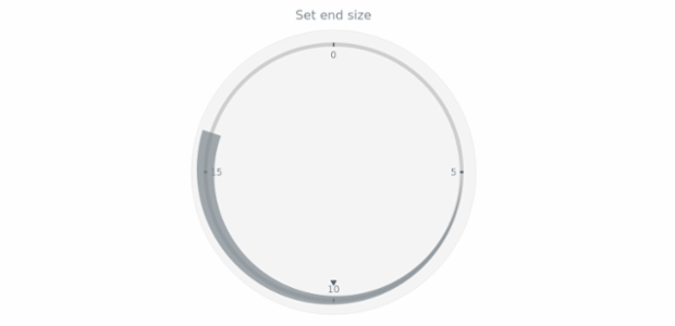 anychart.core.axisMarkers.CircularRange.endSize set created by AnyChart Team