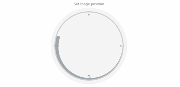 anychart.core.axisMarkers.CircularRange.position set created by AnyChart Team