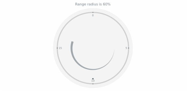 anychart.core.axisMarkers.CircularRange.radius get created by AnyChart Team