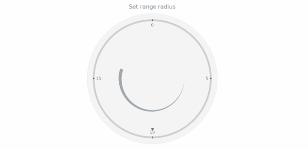 anychart.core.axisMarkers.CircularRange.radius set created by AnyChart Team