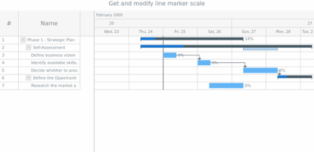 anychart.core.axisMarkers.GanttLine.scale get created by AnyChart Team
