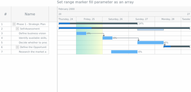 anychart.core.axisMarkers.GanttRange.fill set asArray created by AnyChart Team
