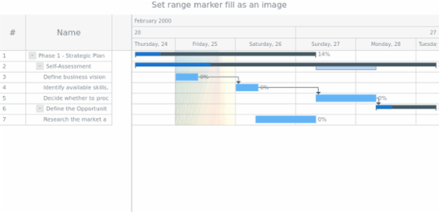 anychart.core.axisMarkers.GanttRange.fill set asImg created by AnyChart Team