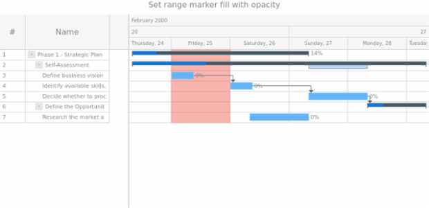 anychart.core.axisMarkers.GanttRange.fill set asOpacity created by AnyChart Team