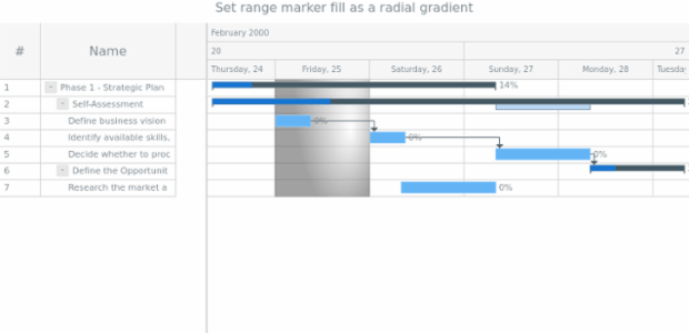 anychart.core.axisMarkers.GanttRange.fill set asRadial created by AnyChart Team