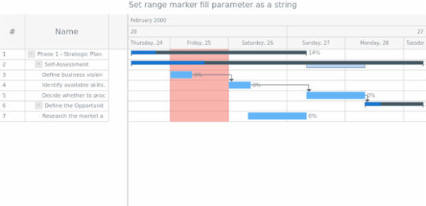anychart.core.axisMarkers.GanttRange.fill set asString created by AnyChart Team