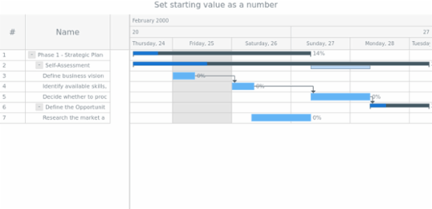 anychart.core.axisMarkers.GanttRange.from set asNum created by AnyChart Team