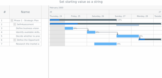 anychart.core.axisMarkers.GanttRange.from set asString created by AnyChart Team