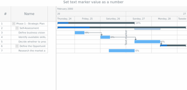 anychart.core.axisMarkers.GanttText.value set asNum created by AnyChart Team