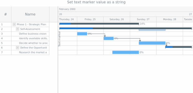 anychart.core.axisMarkers.GanttText.value set asString created by AnyChart Team