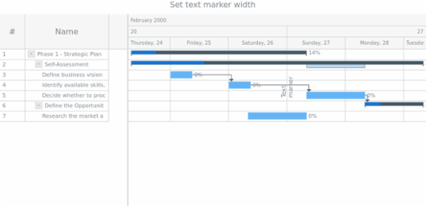 anychart.core.axisMarkers.GanttText.width set created by AnyChart Team