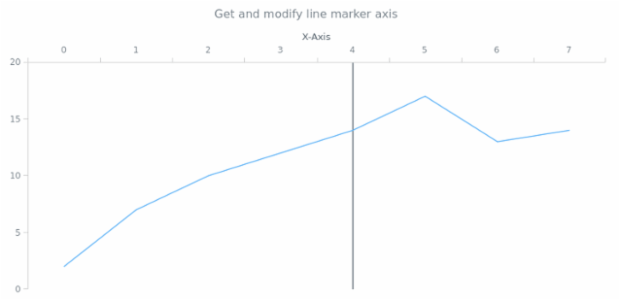 anychart.core.axisMarkers.Line.axis get created by AnyChart Team