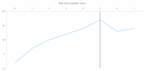 anychart.core.axisMarkers.Line.axis set created by AnyChart Team